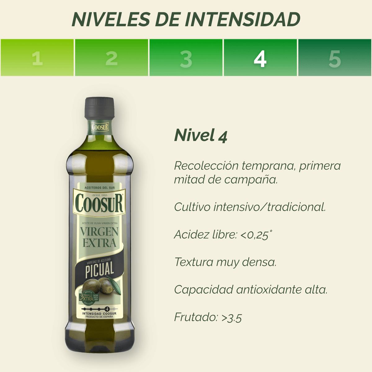 Aceite de oliva virgen extra picual 1L