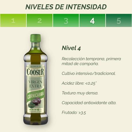 nivel de intensidad 4: recolección temprana, primera mitad de campaña, cultivo intensivo/tradicional, acidez libre <0,25º, textura muy densa, capacidad antioxidante alta, frutado >3.5