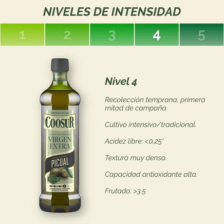 Aceite de oliva virgen extra picual 1L